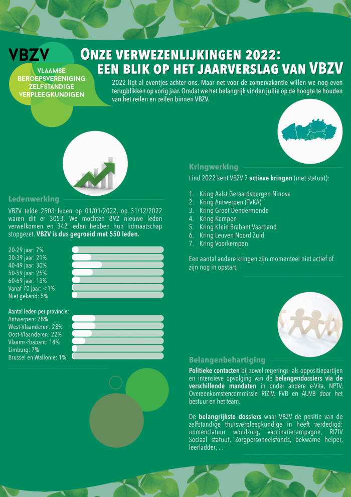 VBZV Jaarverslag '22 -PG1