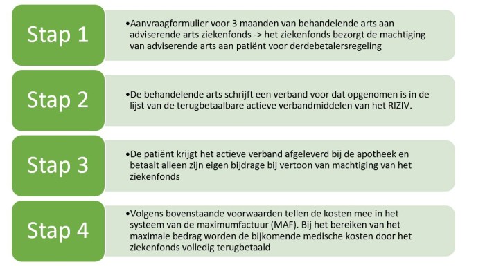 stappenplan